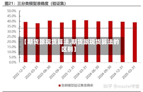 【期货跟现货算法,期货跟现货算法的区别】-第2张图片