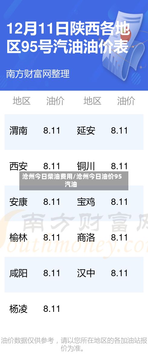 沧州今日柴油费用/沧州今日油价95汽油