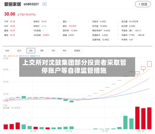 上交所对沈鼓集团部分投资者采取暂停账户等自律监管措施-第2张图片