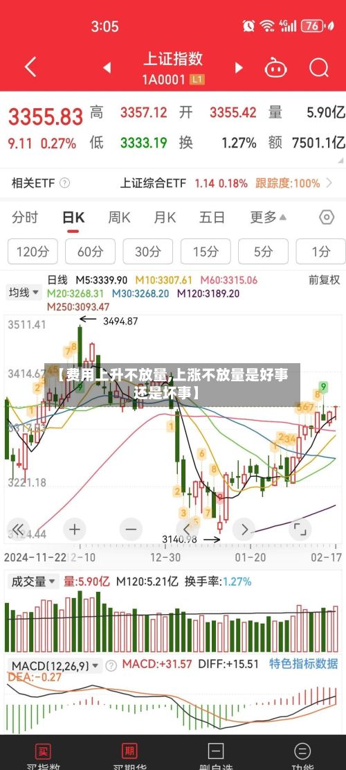 【费用上升不放量,上涨不放量是好事还是坏事】
