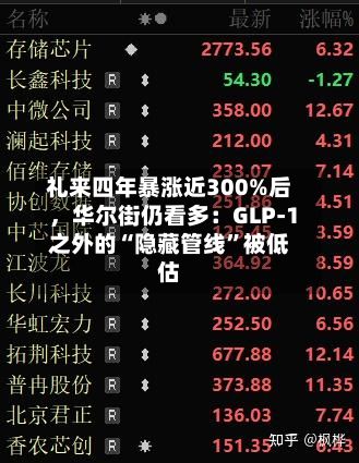 礼来四年暴涨近300%后	，华尔街仍看多：GLP-1之外的“隐藏管线”被低估-第3张图片