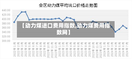 【动力煤进口费用指数,动力煤费用指数网】-第2张图片