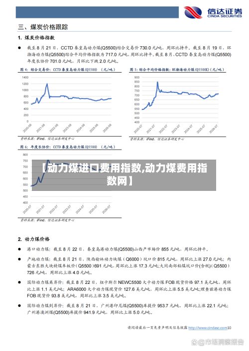 【动力煤进口费用指数,动力煤费用指数网】