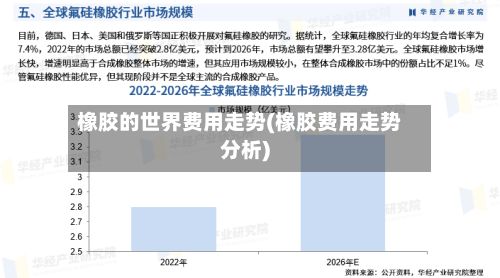 橡胶的世界费用走势(橡胶费用走势分析)