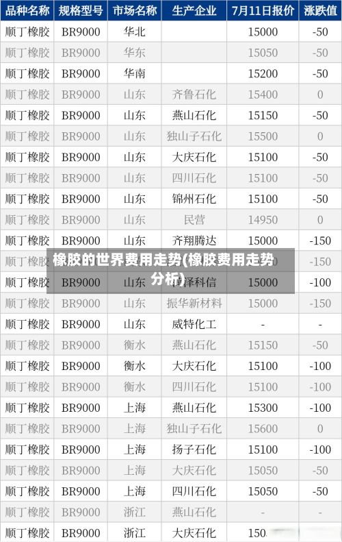 橡胶的世界费用走势(橡胶费用走势分析)-第2张图片