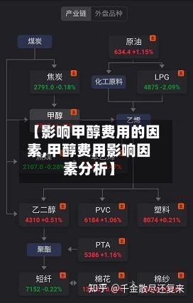 【影响甲醇费用的因素,甲醇费用影响因素分析】