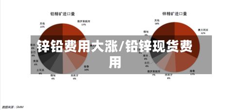 锌铅费用大涨/铅锌现货费用-第3张图片