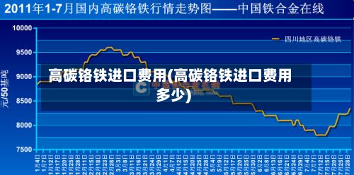 高碳铬铁进口费用(高碳铬铁进口费用多少)