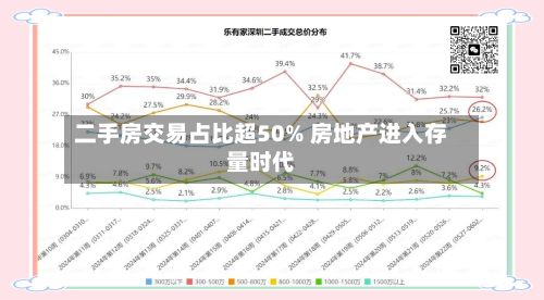 二手房交易占比超50% 房地产进入存量时代