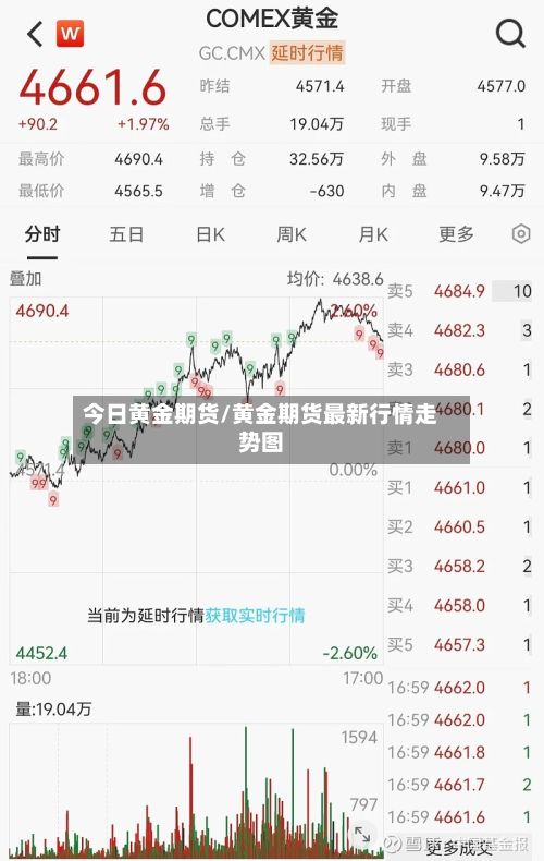今日黄金期货/黄金期货最新行情走势图