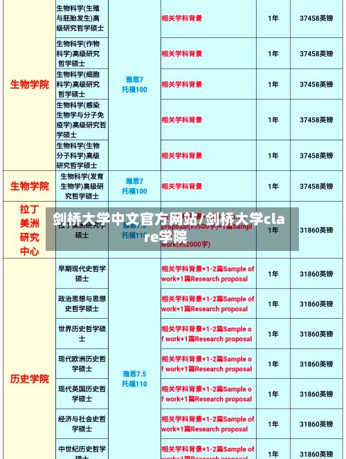 剑桥大学中文官方网站/剑桥大学clare学院-第2张图片