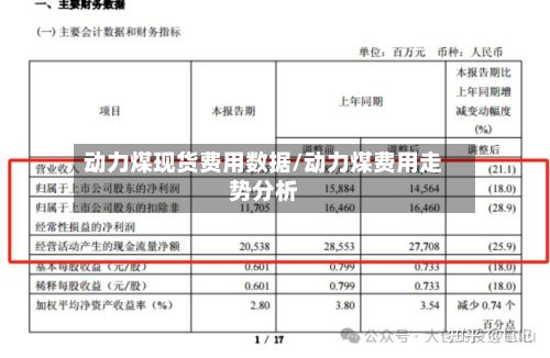 动力煤现货费用数据/动力煤费用走势分析-第2张图片