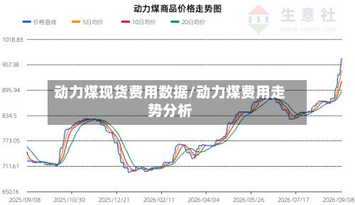 动力煤现货费用数据/动力煤费用走势分析