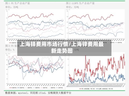上海锌费用市场行情/上海锌费用最新走势图-第2张图片