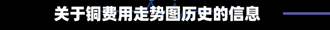 关于铜费用走势图历史的信息