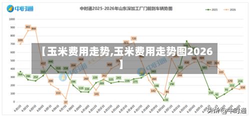 【玉米费用走势,玉米费用走势图2026】
