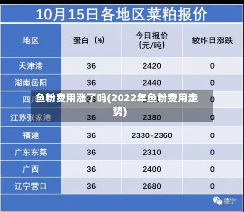 鱼粉费用涨了吗(2022年鱼粉费用走势)