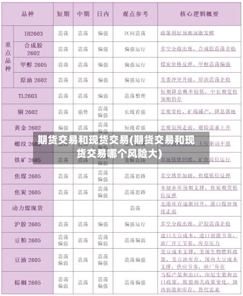 期货交易和现货交易(期货交易和现货交易哪个风险大)-第3张图片