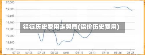 铝锭历史费用走势图(铝价历史费用)-第2张图片