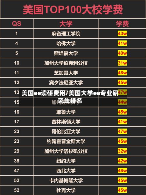 美国ee读研费用/美国大学ee专业研究生排名-第3张图片