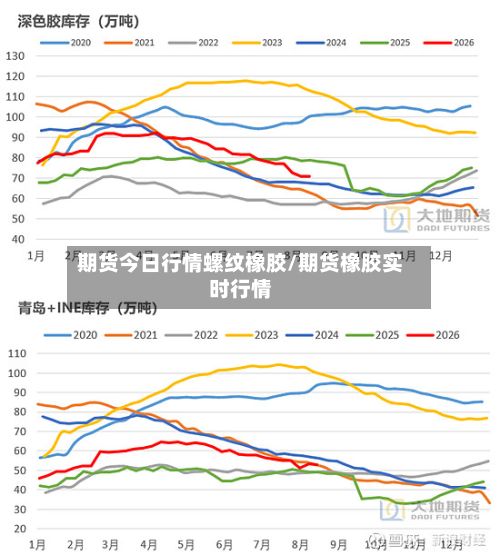 期货今日行情螺纹橡胶/期货橡胶实时行情-第2张图片