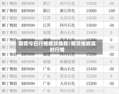 期货今日行情螺纹橡胶/期货橡胶实时行情