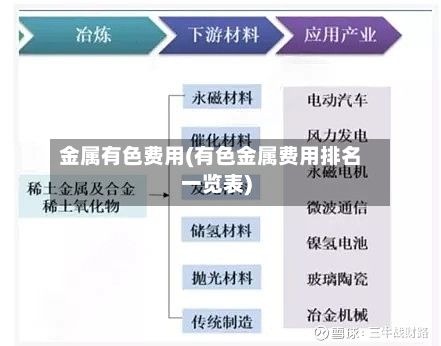 金属有色费用(有色金属费用排名一览表)-第2张图片
