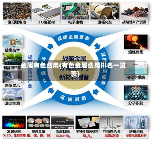 金属有色费用(有色金属费用排名一览表)