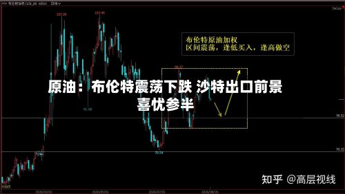 原油:布伦特震荡下跌 沙特出口前景喜忧参半-第3张图片