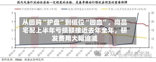 从回购“护盘”到低位“回血	”	，尚品宅配上半年亏损额接近去年全年，研发费用大幅缩减-第2张图片