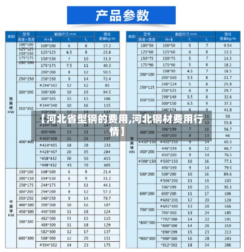【河北省型钢的费用,河北钢材费用行情】