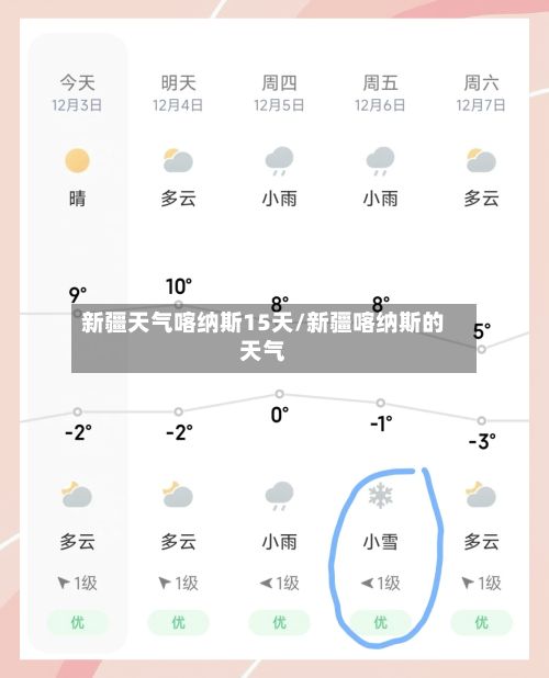 新疆天气喀纳斯15天/新疆喀纳斯的天气-第3张图片