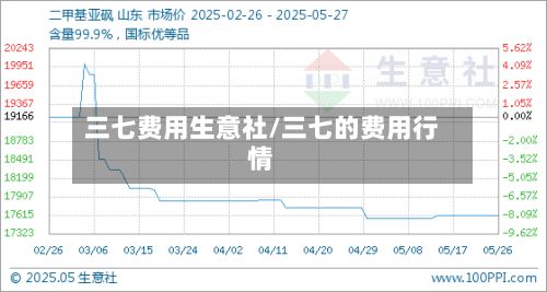 三七费用生意社/三七的费用行情-第2张图片