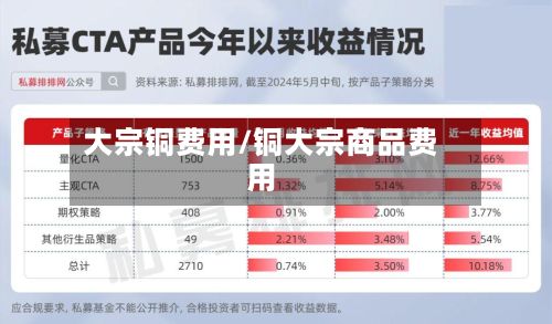 大宗铜费用/铜大宗商品费用-第2张图片
