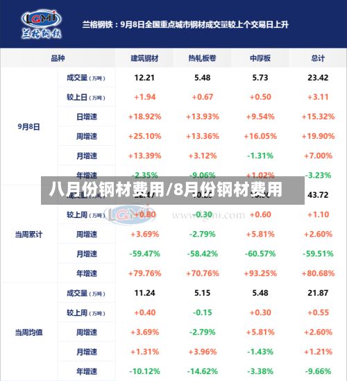 八月份钢材费用/8月份钢材费用-第2张图片