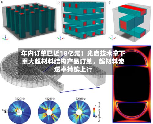 年内订单已近18亿元！光启技术拿下重大超材料结构产品订单	，超材料渗透率持续上行-第3张图片