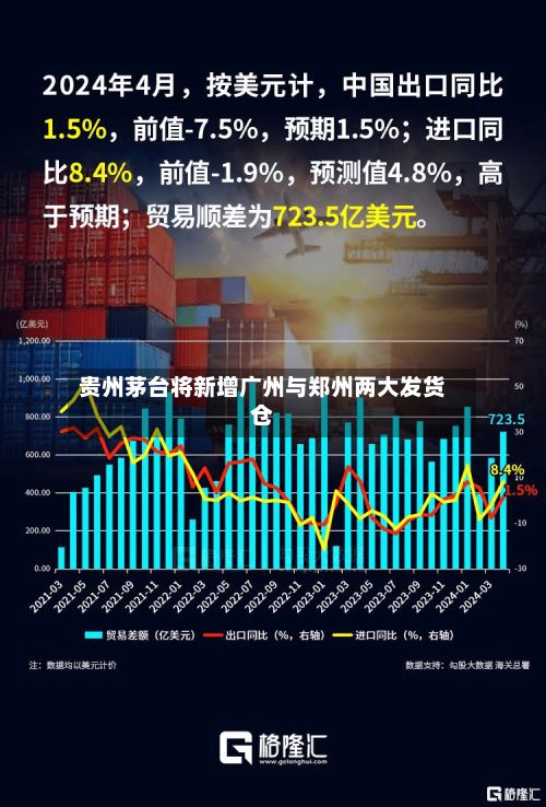 贵州茅台将新增广州与郑州两大发货仓-第1张图片