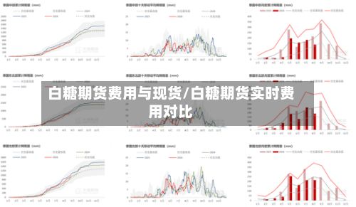 白糖期货费用与现货/白糖期货实时费用对比