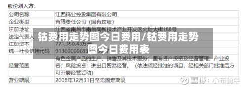 钴费用走势图今日费用/钴费用走势图今日费用表