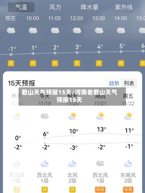 君山天气预报15天/河南老君山天气预报15天-第2张图片