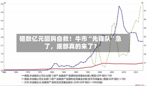 砸数亿元回购自救！牛市“先锋队”急了，底部真的来了？-第2张图片