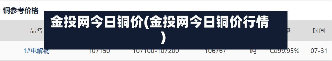 金投网今日铜价(金投网今日铜价行情)