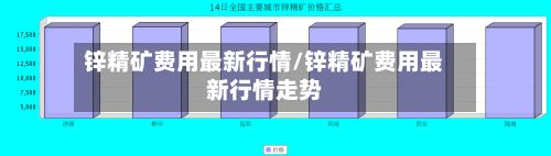 锌精矿费用最新行情/锌精矿费用最新行情走势-第2张图片