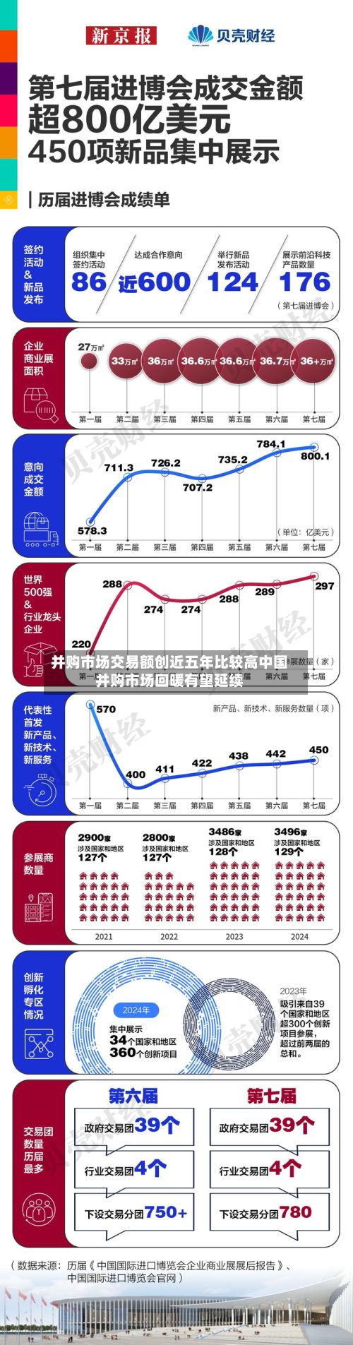 并购市场交易额创近五年比较高中国并购市场回暖有望延续-第2张图片