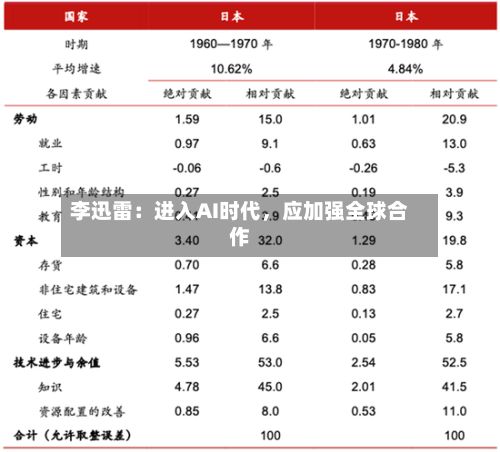 李迅雷：进入AI时代	，应加强全球合作-第2张图片