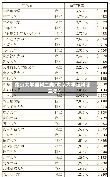东京大学理科二类(东京大学理科哪三类)-第2张图片