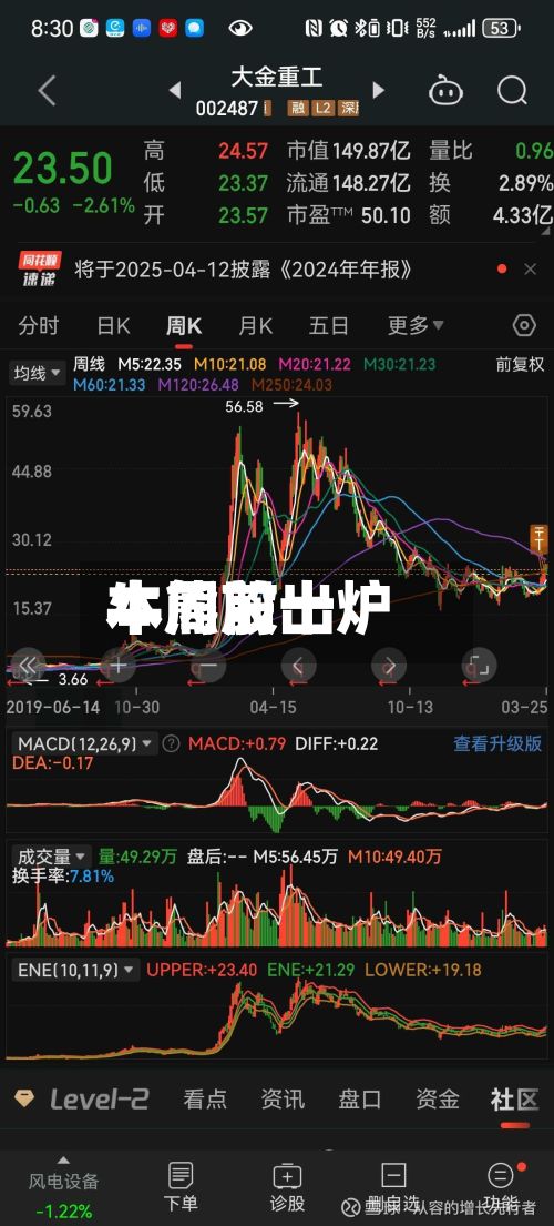本周前十牛熊股出炉-第3张图片