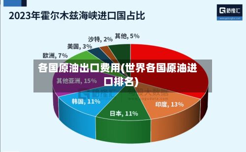 各国原油出口费用(世界各国原油进口排名)
