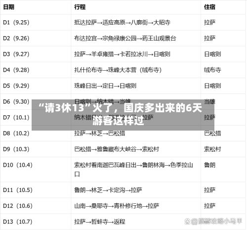 “请3休13”火了	，国庆多出来的6天游客这样过-第2张图片