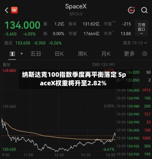 纳斯达克100指数季度再平衡落定 SpaceX权重将升至2.82%-第2张图片